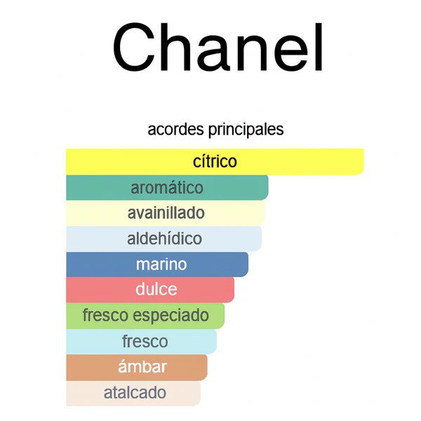 ALLURE HOMME SPORT – Chanel 100ML