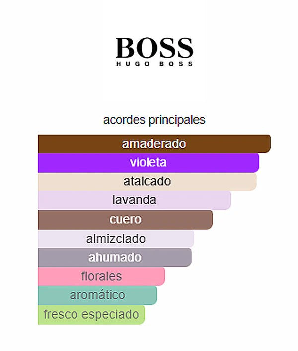 BOSS BOTTLED NIGHT HUGO BOSS 100ML