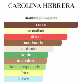 CAROLINA HERRERA MEN 100ML