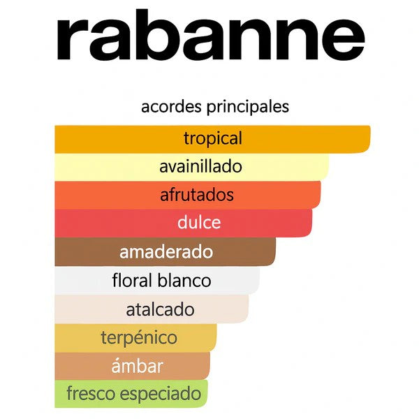 FAME DE PACO RABANNE 100 ML