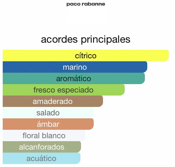 Invictus Paco Rabanne 100ML