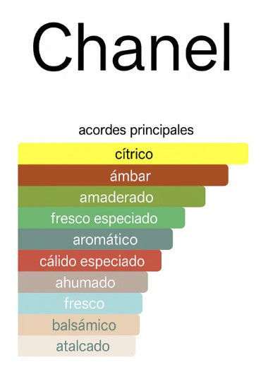 BLEU DE CHANEL 100ML