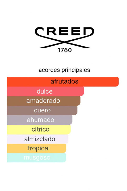 AVENTUS CREED