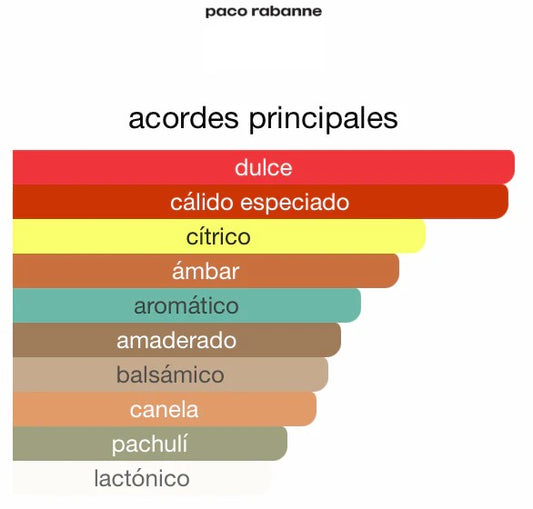 Black XS Paco Rabanne 100ML