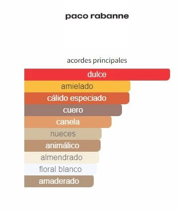 Black XS L'Aphrodisiaque for Men Paco Rabanne 100 ML