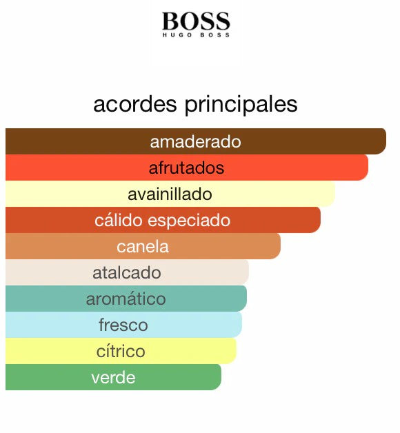 Hugo Boss Boss Bottled 100ML