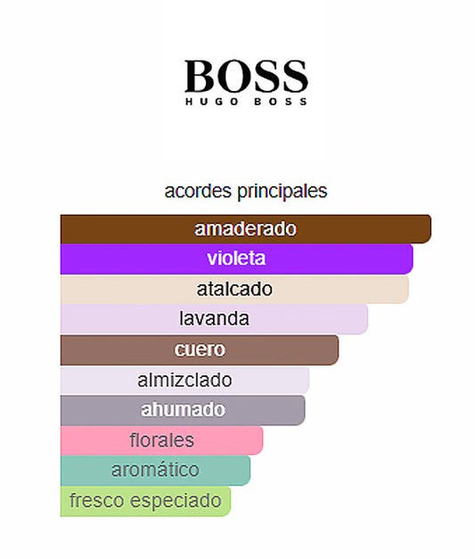 BOSS BOTTLED NIGHT HUGO BOSS 100ML