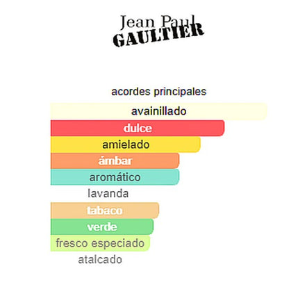 JEAN PAUL ELIXIR MEN 100ML